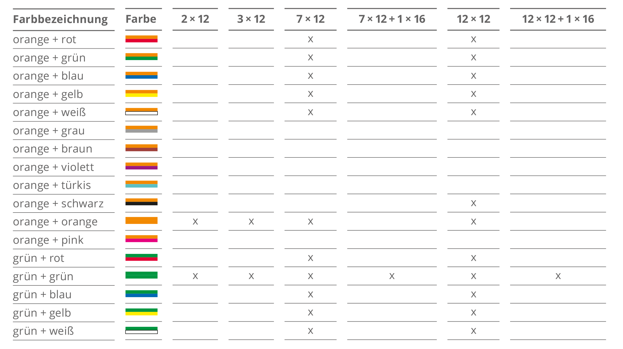 Farbkombinationen für SRV-G tc in Dimension 12