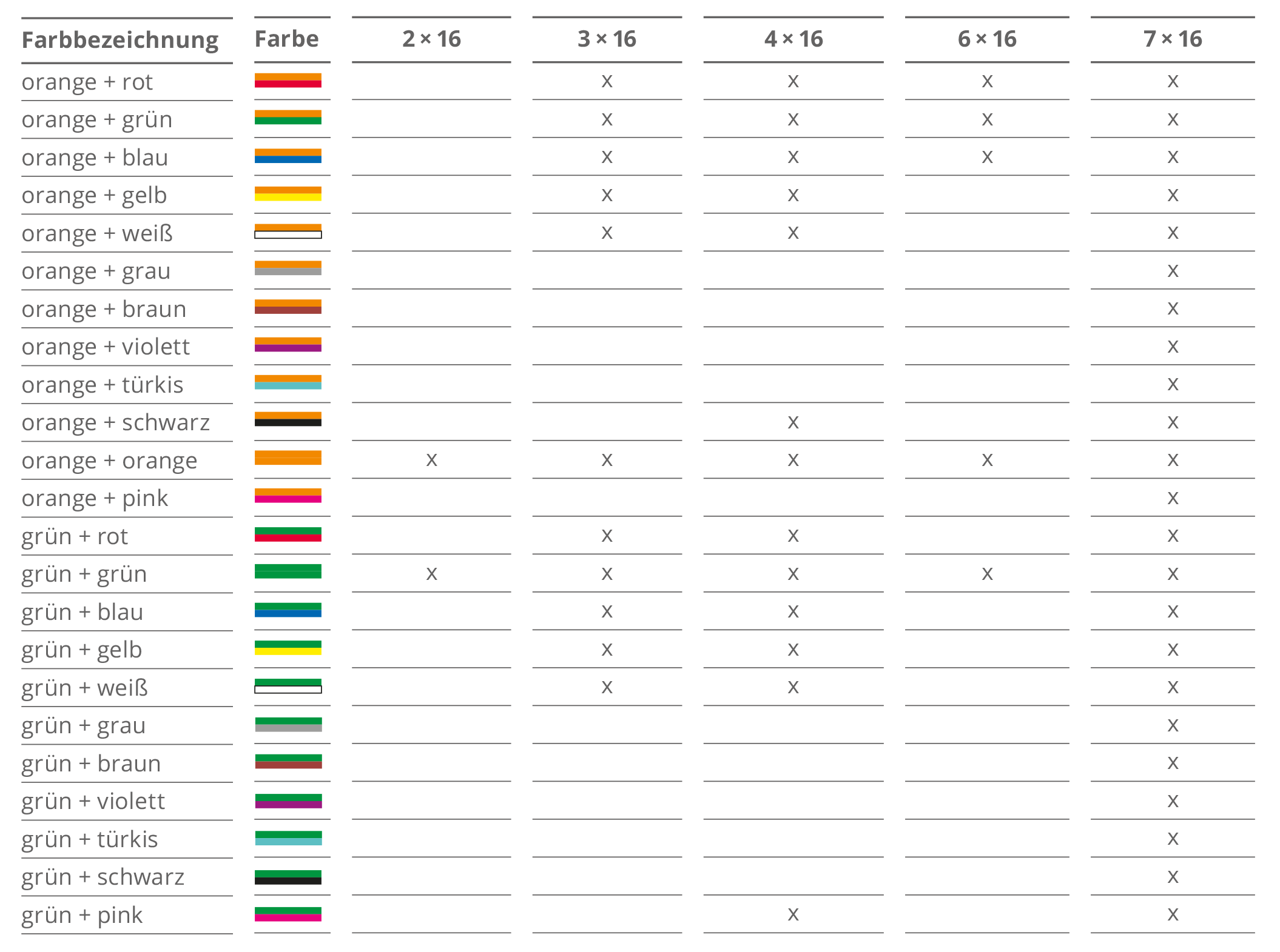 Farbkombinationen für SRV-G tc in Dimension 16