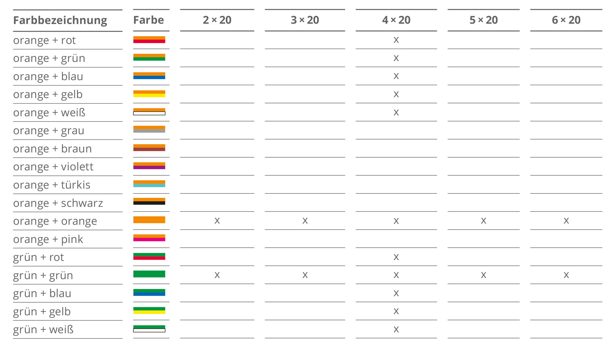 Farbkombinationen für SRV-G tc in Dimension 20