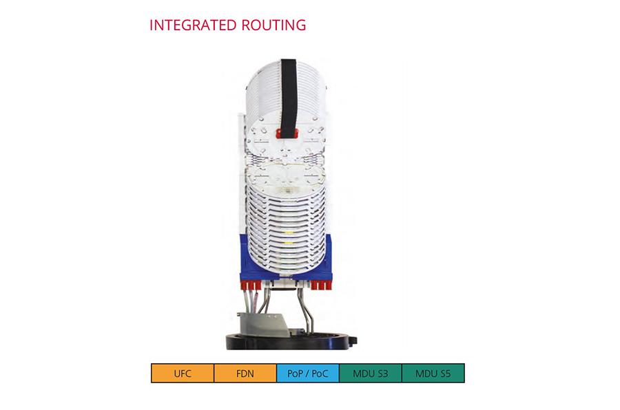 integrated routing übersicht