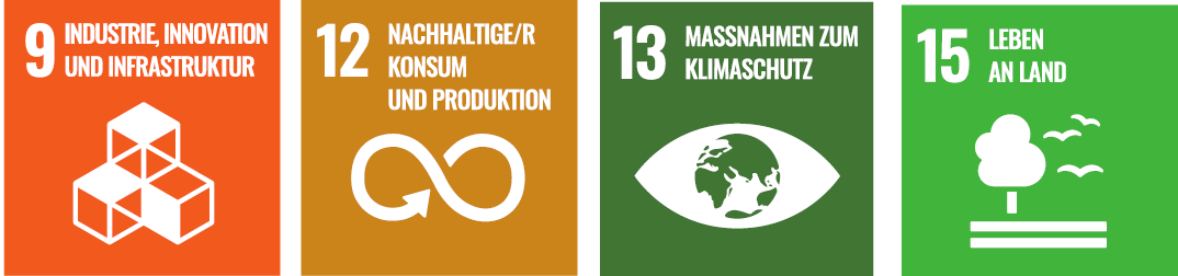 SDGs Produkt